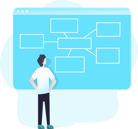 MindMap