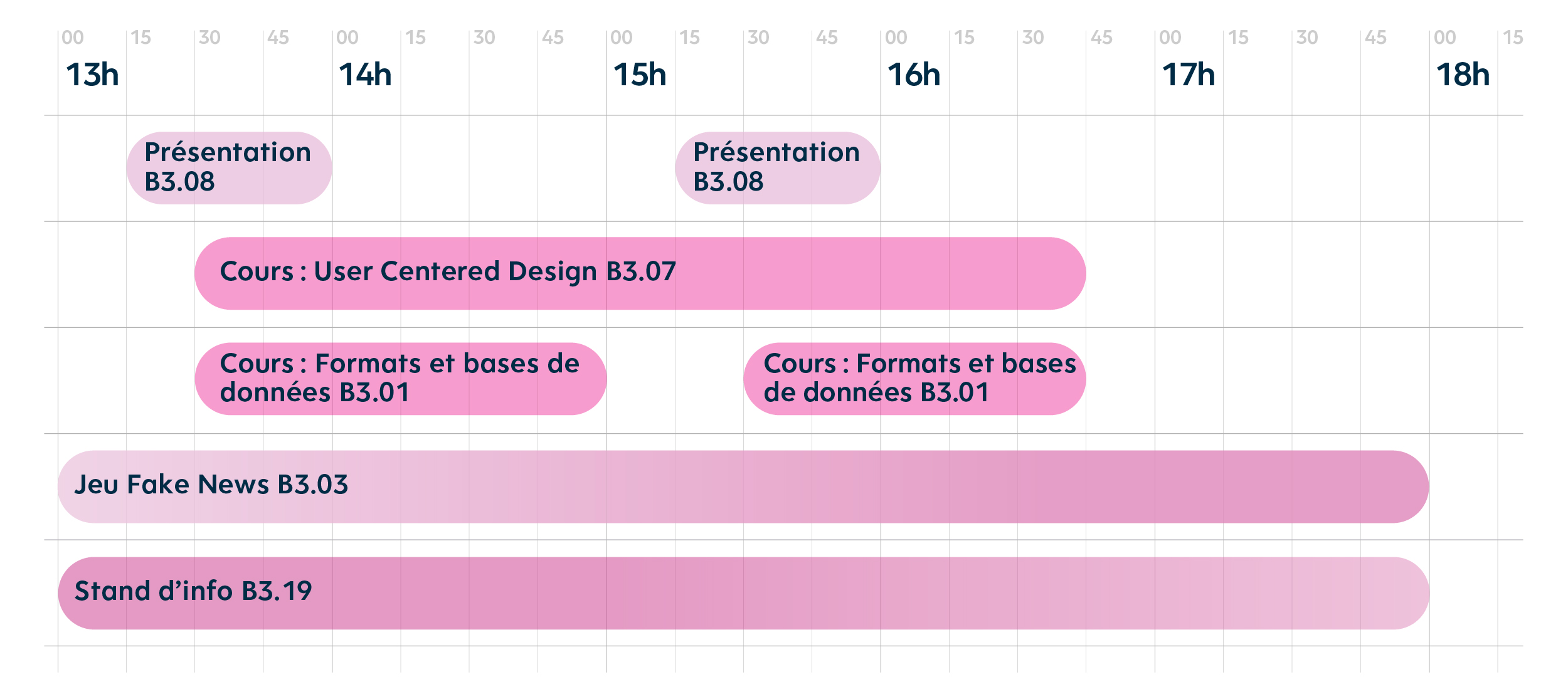 Grilles Horaires Information Science Bachelor Grilles Horaires Information Science Bachelor
